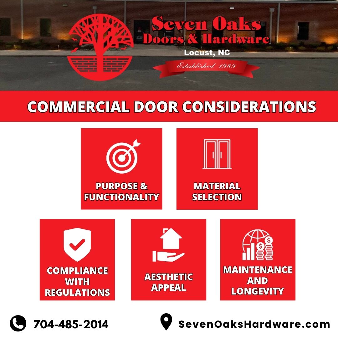 5 Key Factors to Consider When Choosing the Right Commercial Door for Your Facility