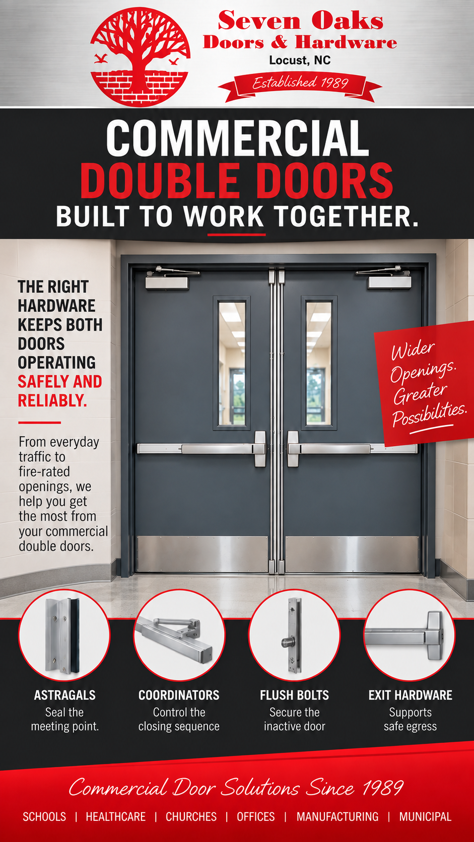 Commercial Double Door Hardware: Astragals, Coordinators & Meeting-Stile Hardware